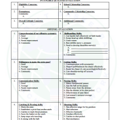individual tryout (2)